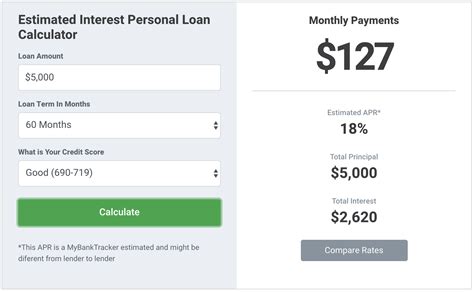 1500 Personal Loan Monthly Payments